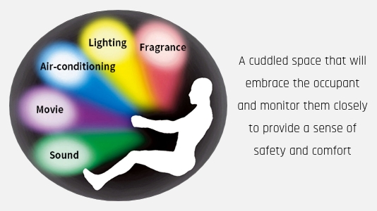 A cuddled space that will embrace the occupant and monitor them closely to provide a sense of safety and comfort