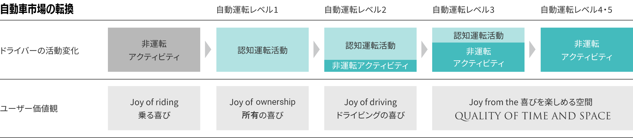 自動車市場の転換